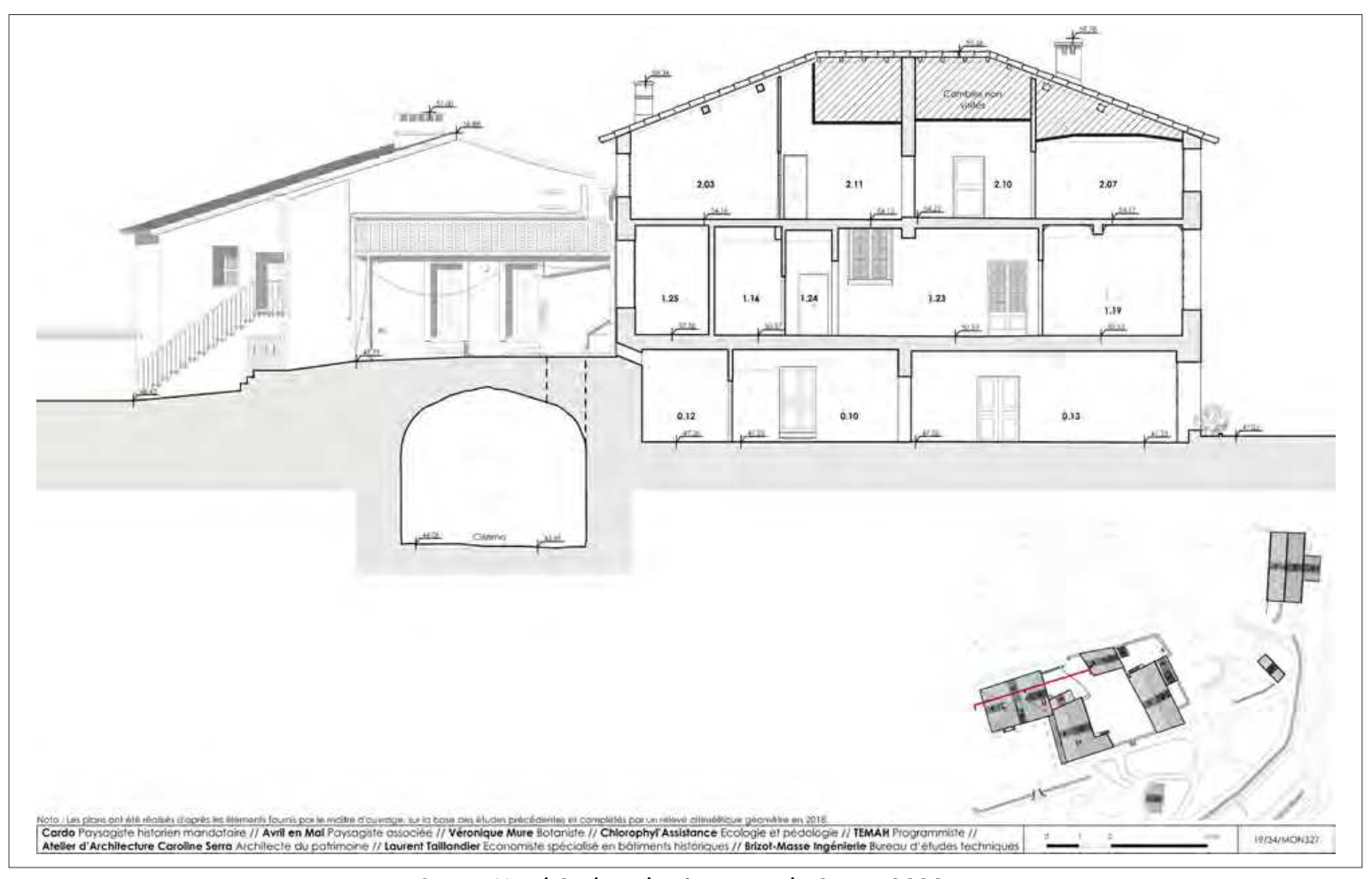 Fréderic BAZILLE La réunion de famille Musée d'Orsay RF 2749